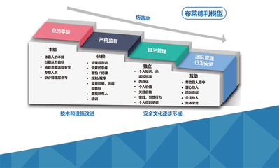 上海于睿企業管理咨詢 賦能組織，引領變革