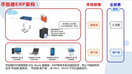 工廠云ERP系統 為中小企業量身定制的無限用戶、零維護生產管理解決方案