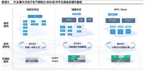 汽車企業軟件開發業務專題研究報告 大眾、上汽、長城、吉利的戰略布局與實踐